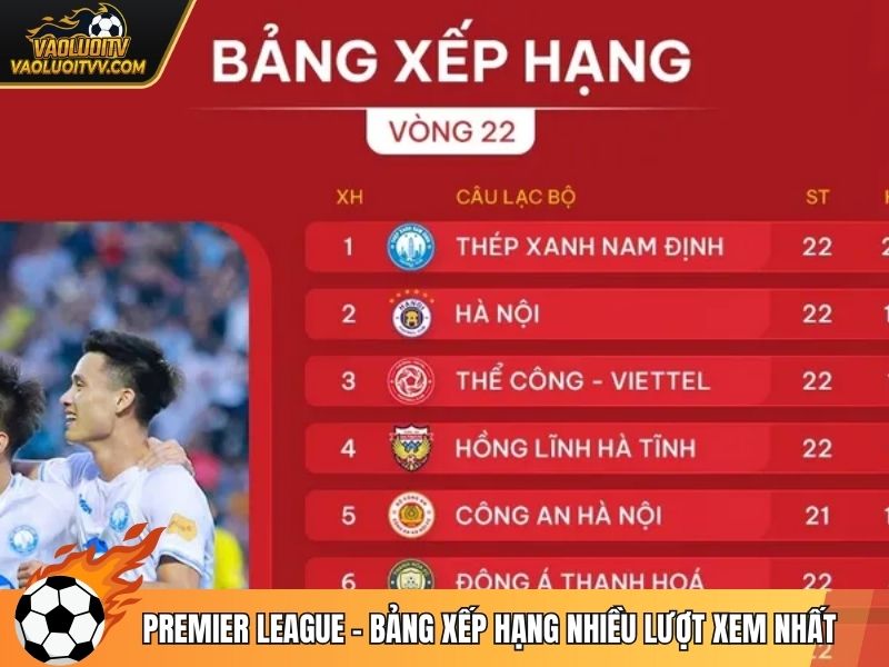 bảng xếp hạng bóng đá tại vaoluoitv
